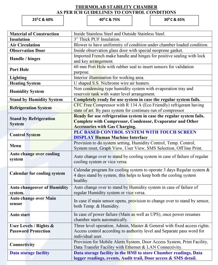 Thermolab Stability chamber