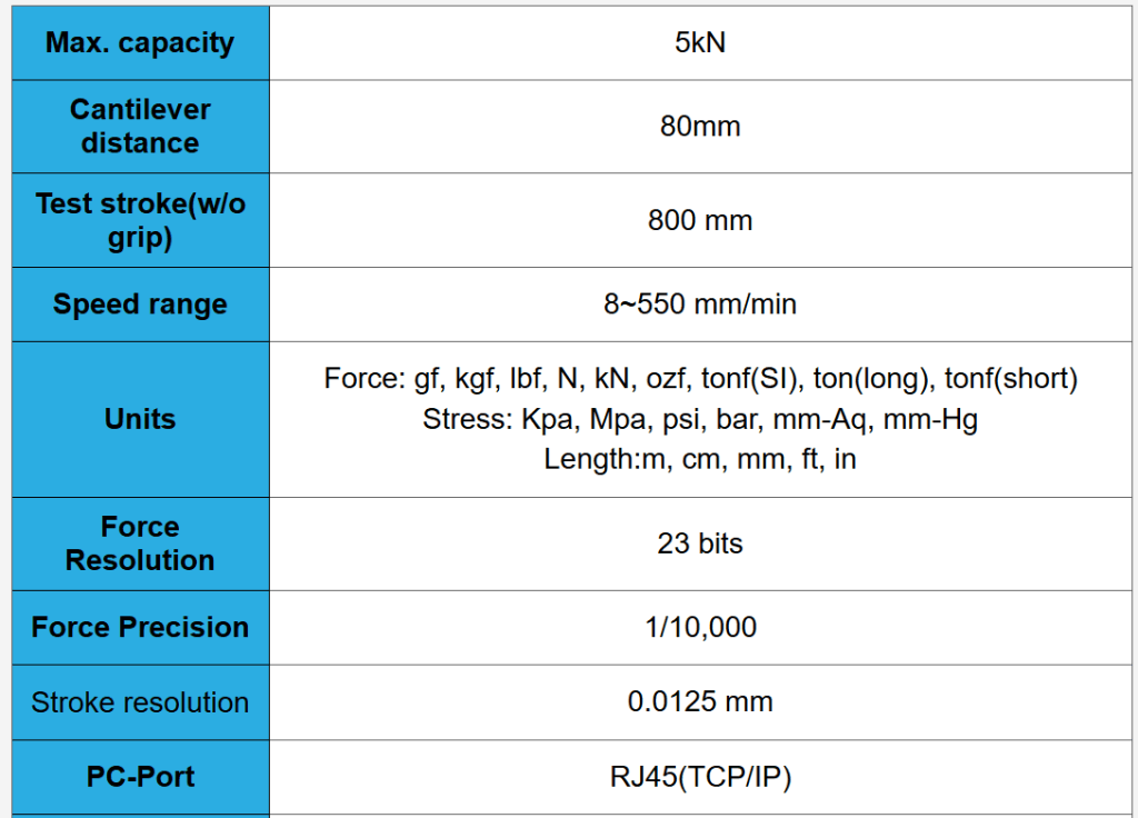 QC-548D2 Tính năng kỹ thuật