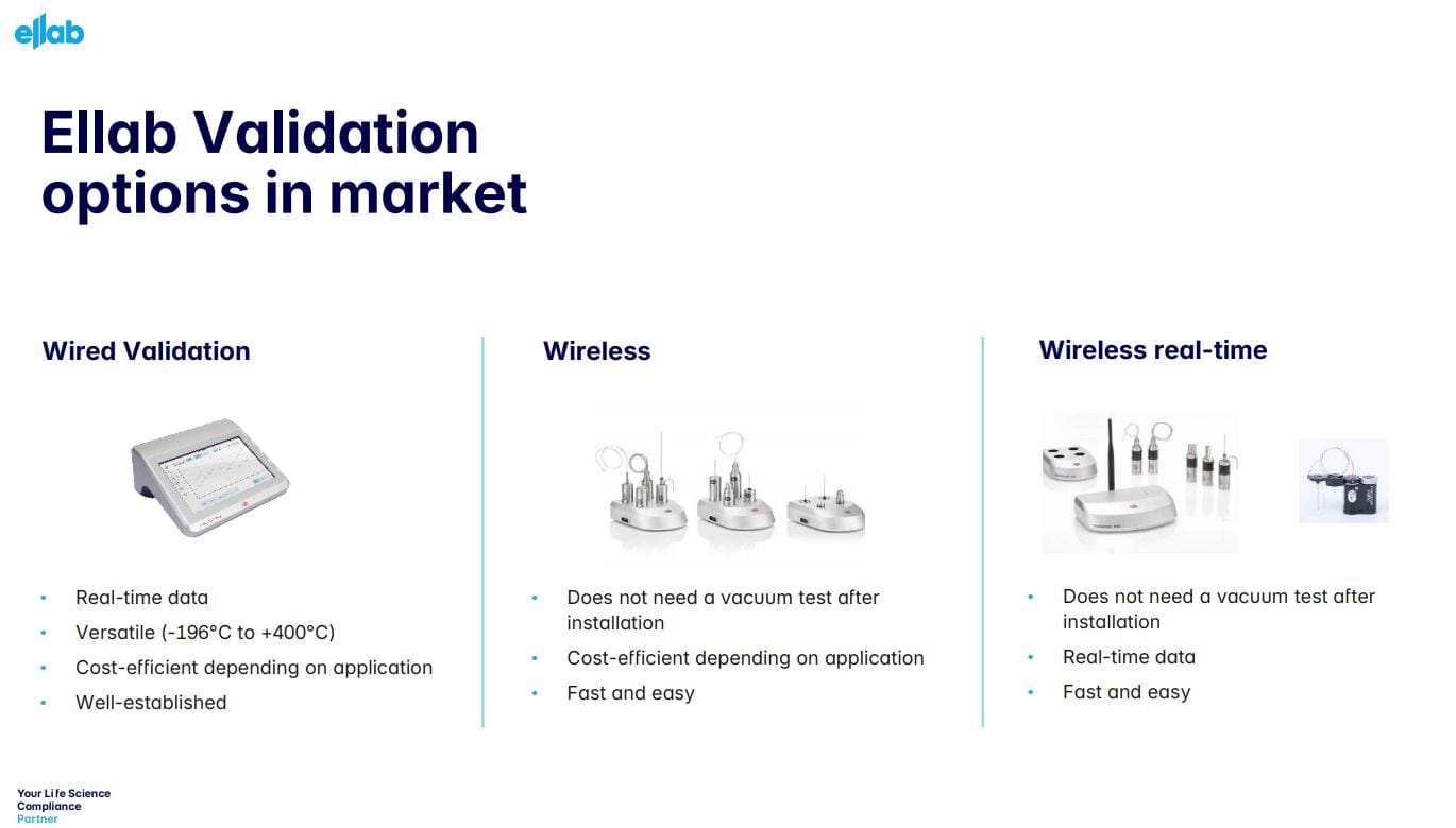 Ellab Validation Solutions