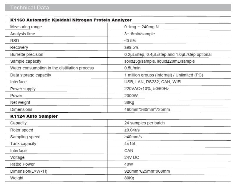 Thông số kỹ thuật Thiết bị phân tích đạm / nitơ tự động