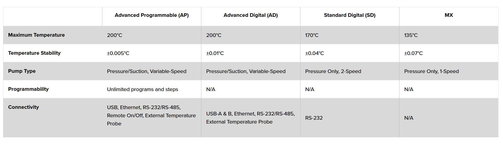 Polyscience bộ điều khiển