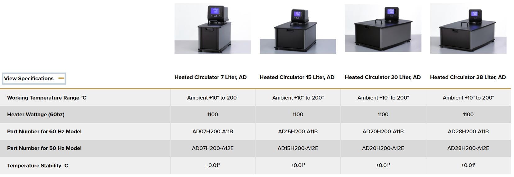 Bể điều nhiệt nóng AD