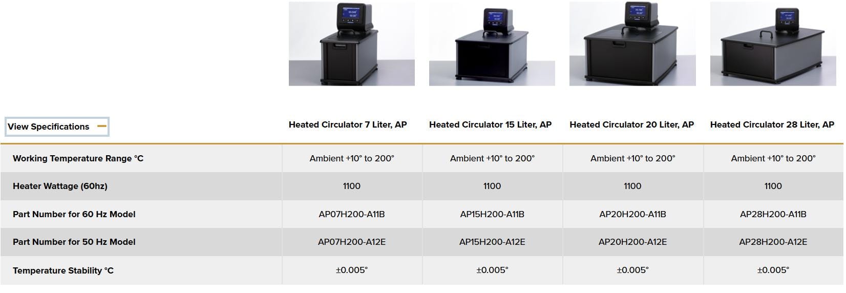 Polyscience Bể điều nhiệt nóng AP