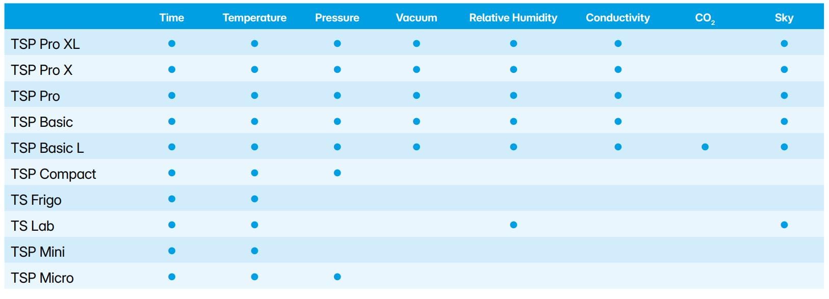 wireless data logger