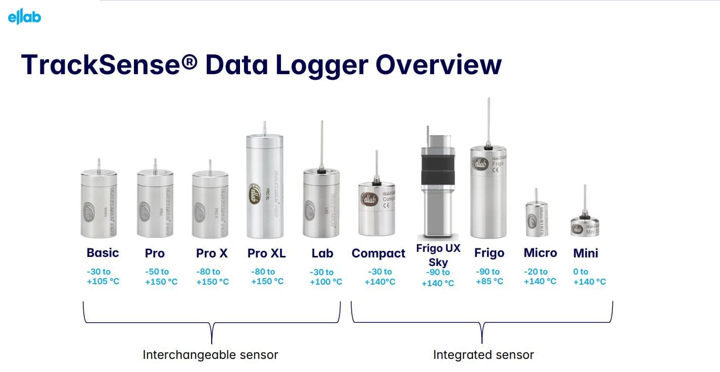 Ellab Data Logger Full